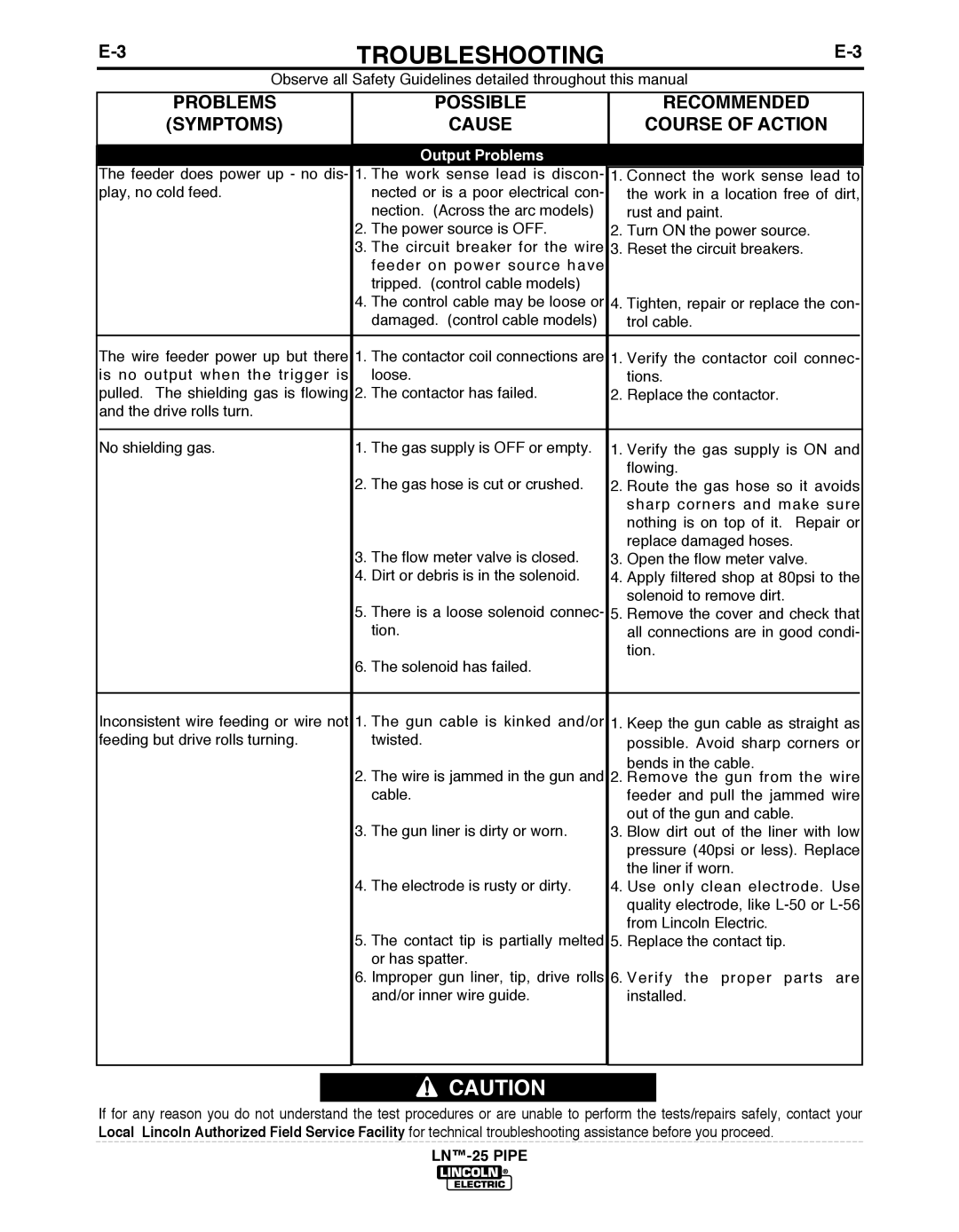 Lincoln Electric IM10056 manual Output Problems 