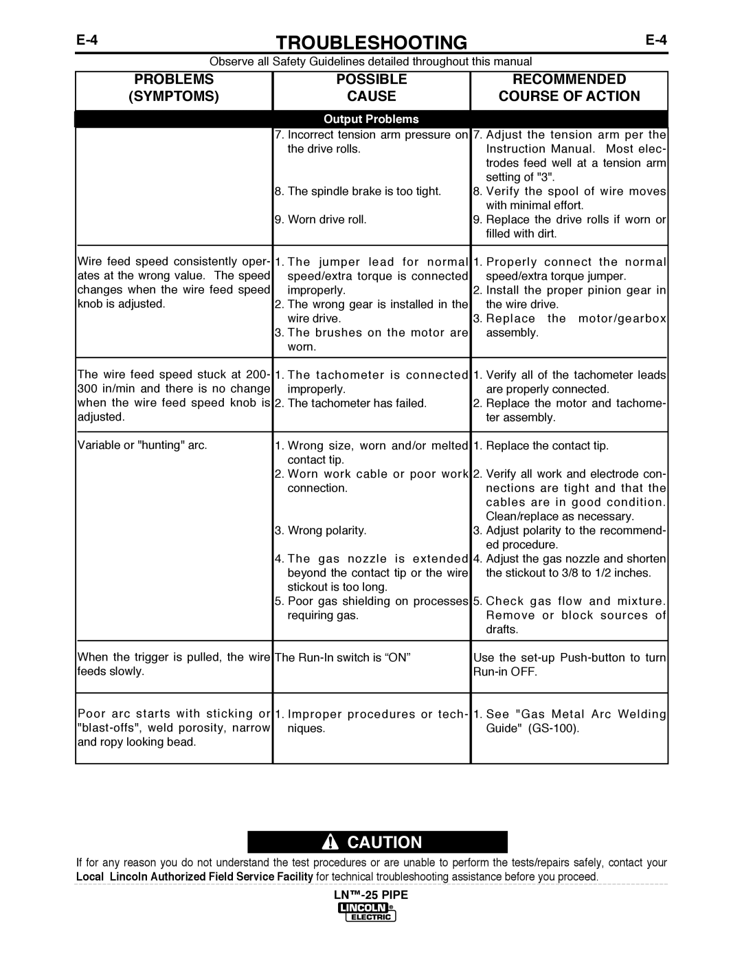 Lincoln Electric IM10056 manual TROUbLESHOOTING 