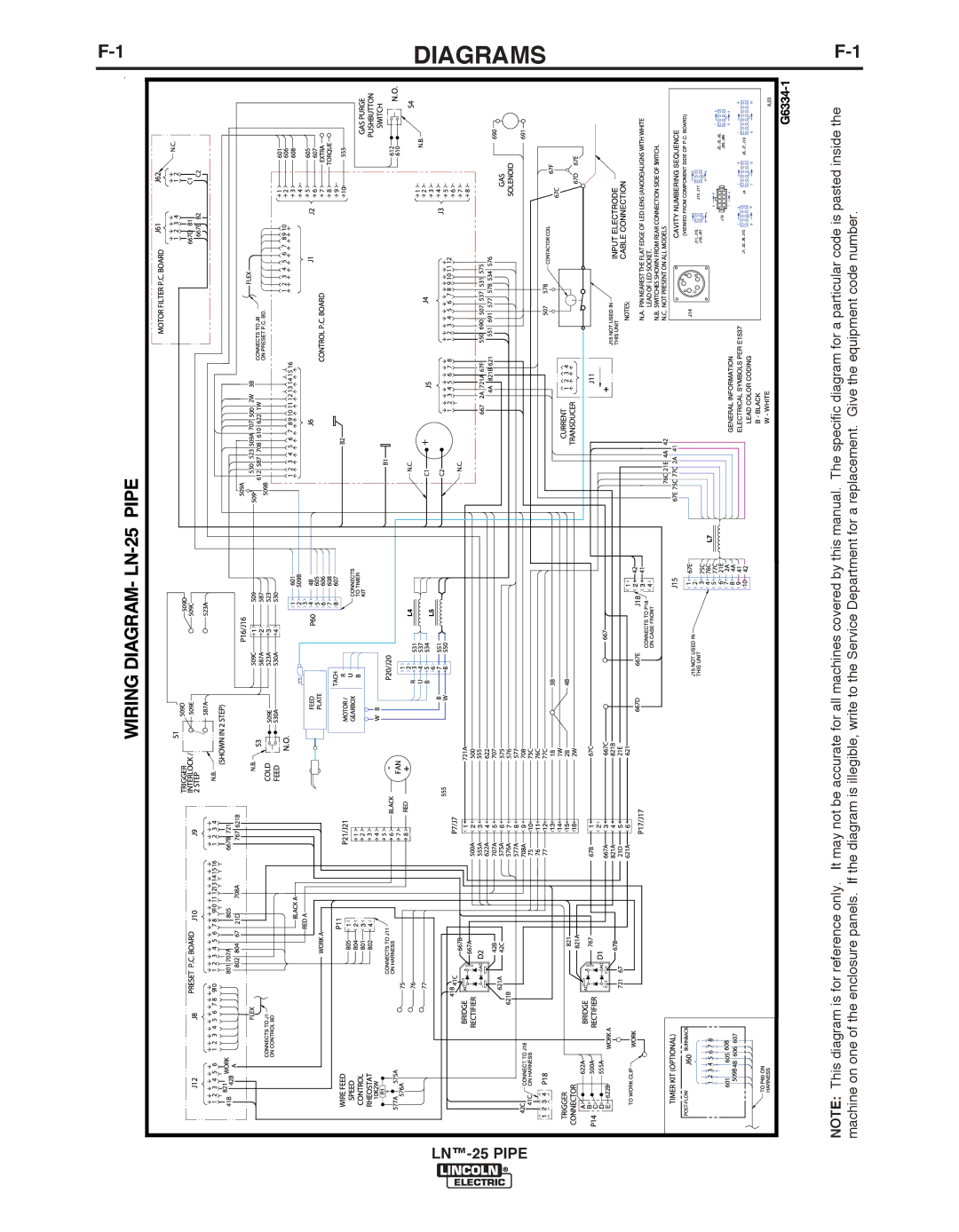 Lincoln Electric IM10056 manual Diagrams, LN-25 Pipe 