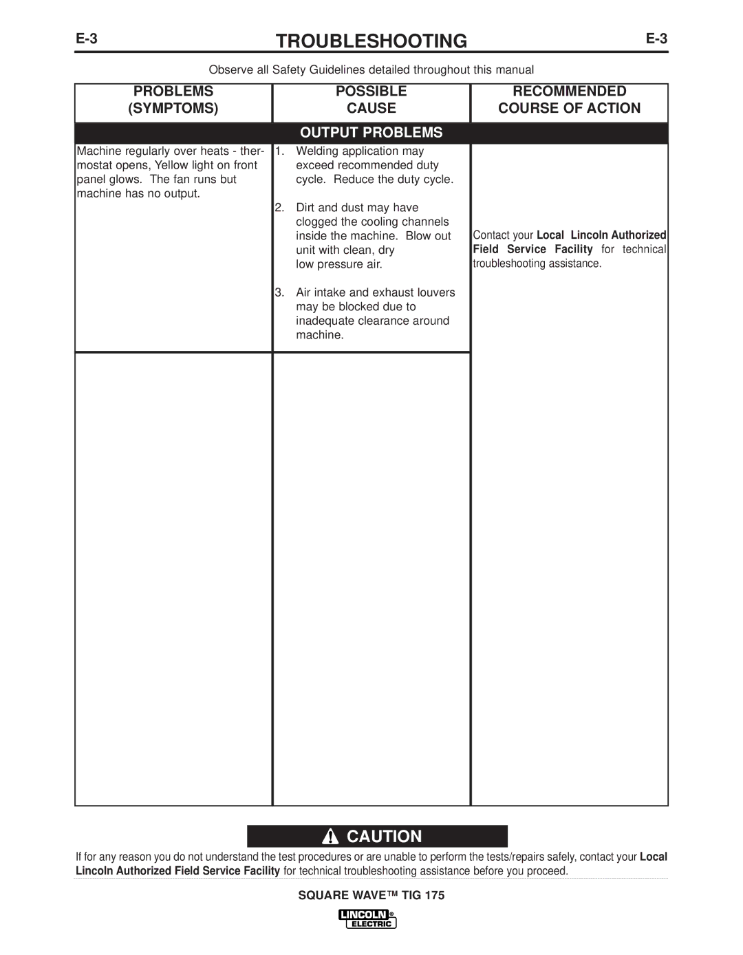 Lincoln Electric IM10059 manual Troubleshooting 