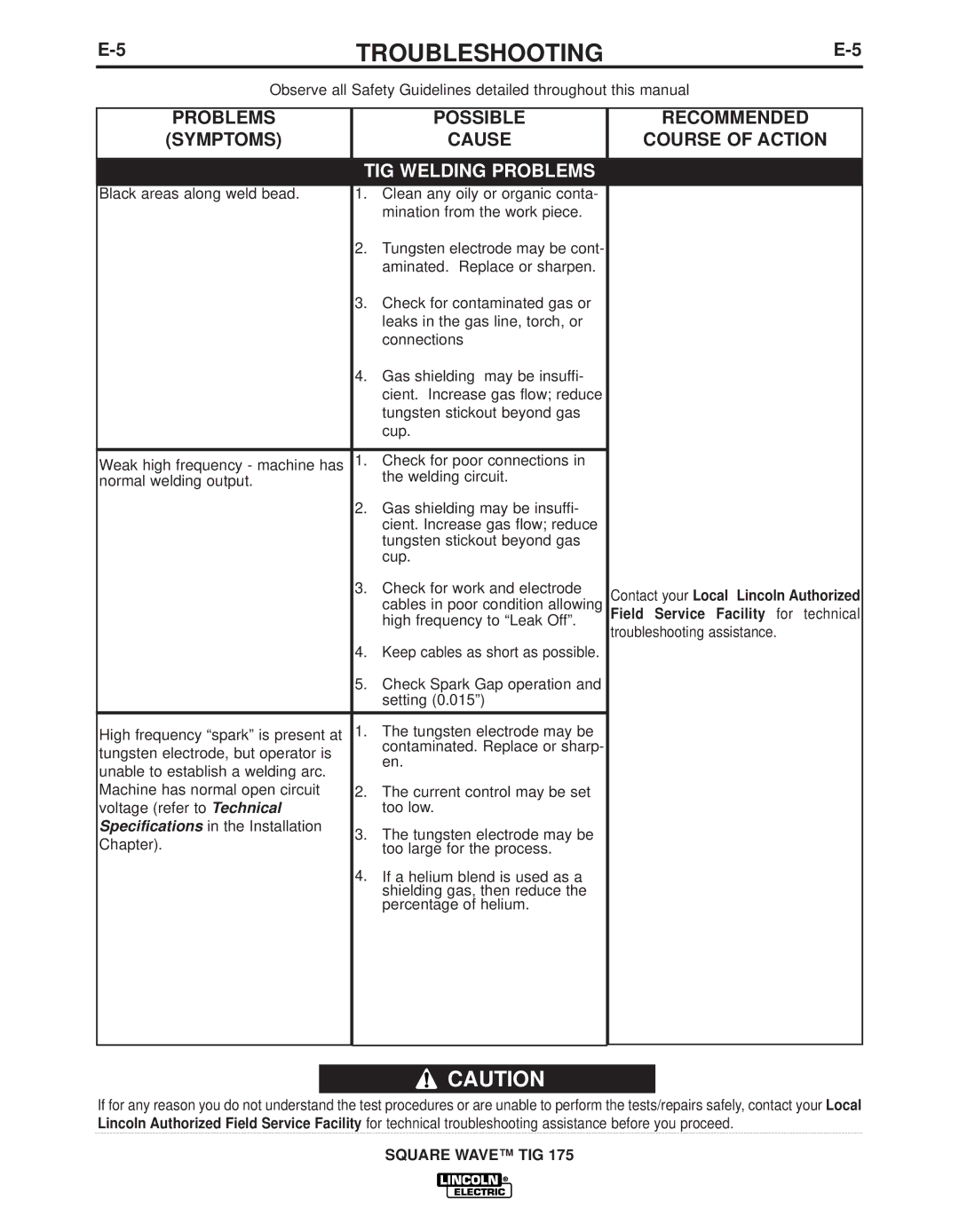 Lincoln Electric IM10059 manual TIG Welding Problems 