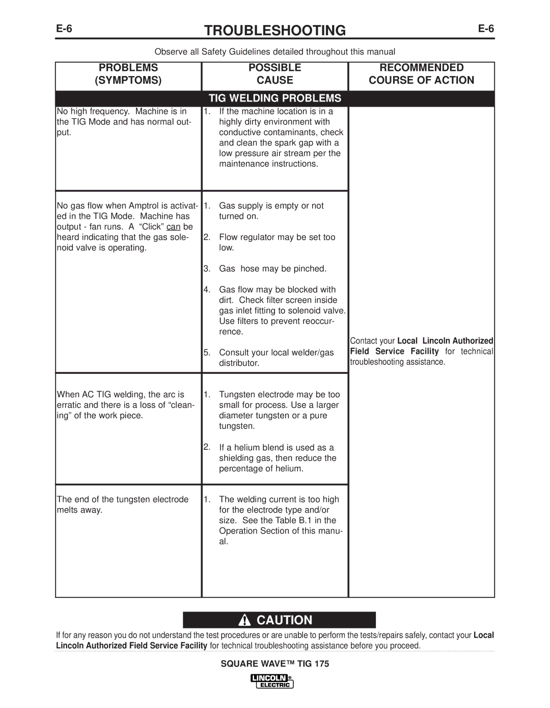 Lincoln Electric IM10059 manual Troubleshooting 