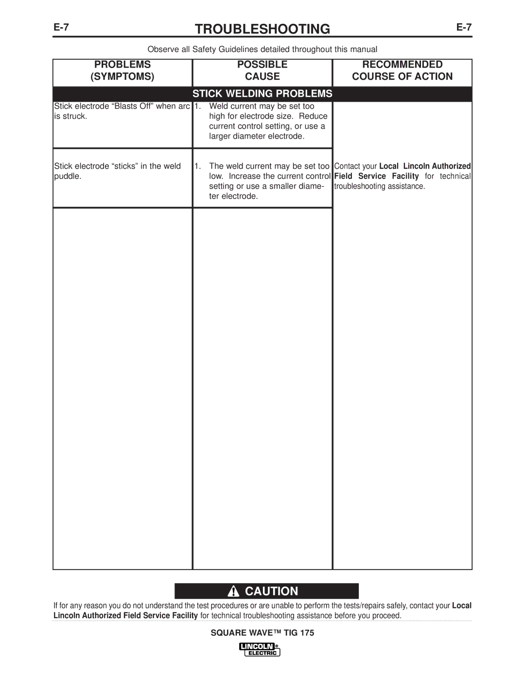 Lincoln Electric IM10059 manual Stick Welding Problems 