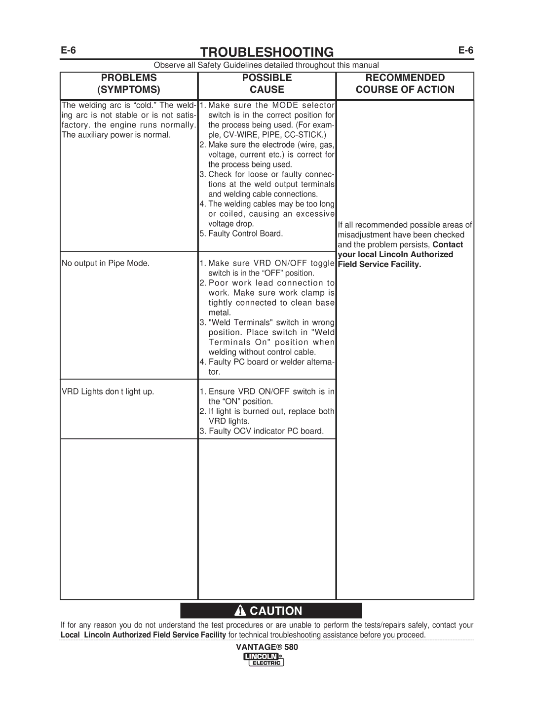 Lincoln Electric IM10064 manual Your local Lincoln Authorized, Field Service Facility 