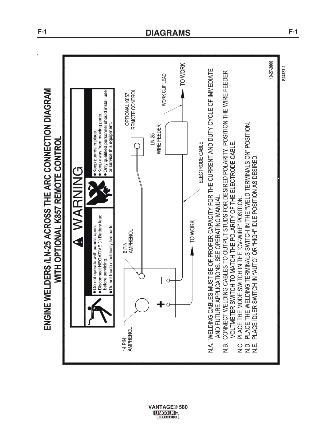 Lincoln Electric IM10064 manual Diagrams 