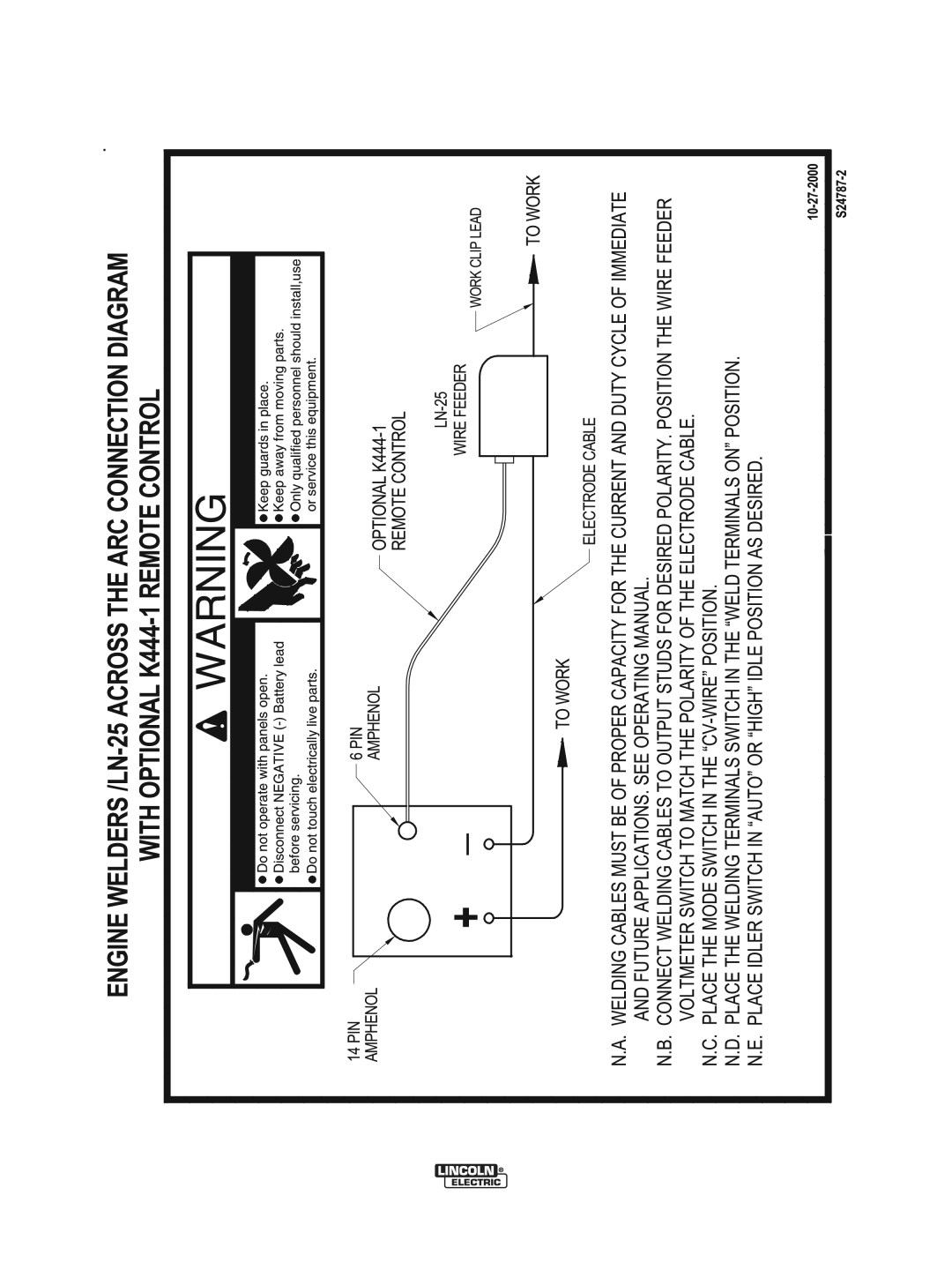 Lincoln Electric IM10064 manual Diagrams 