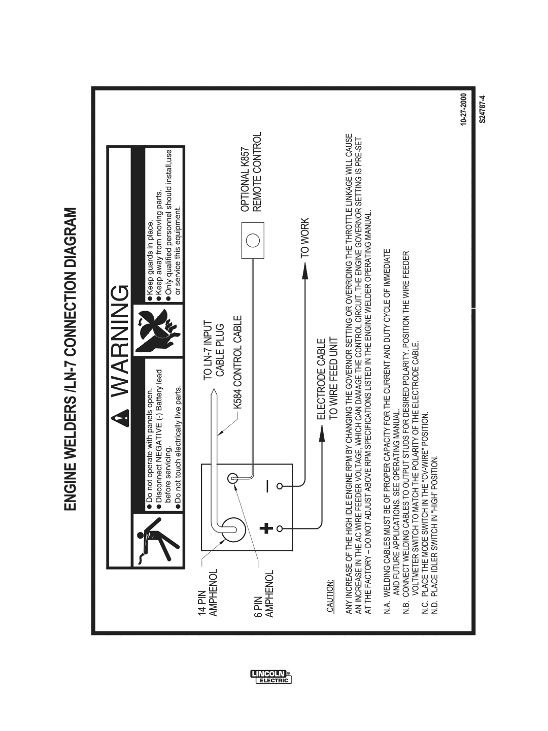 Lincoln Electric IM10064 manual Diagrams 