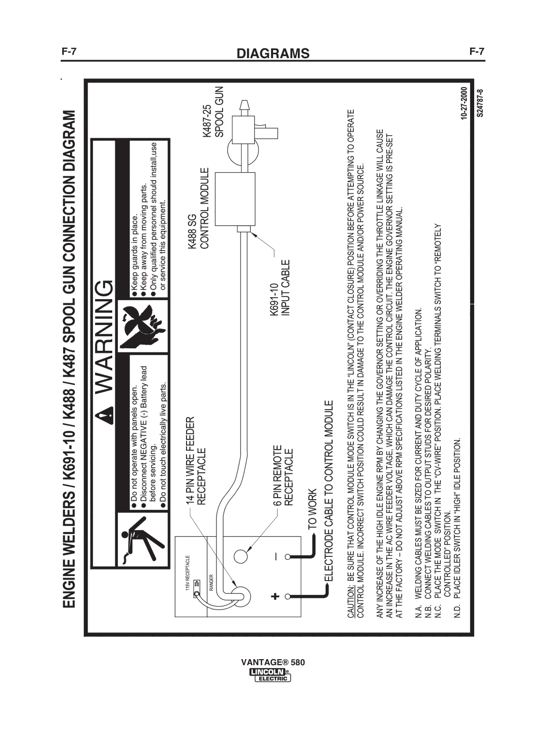 Lincoln Electric IM10064 manual Diagrams 