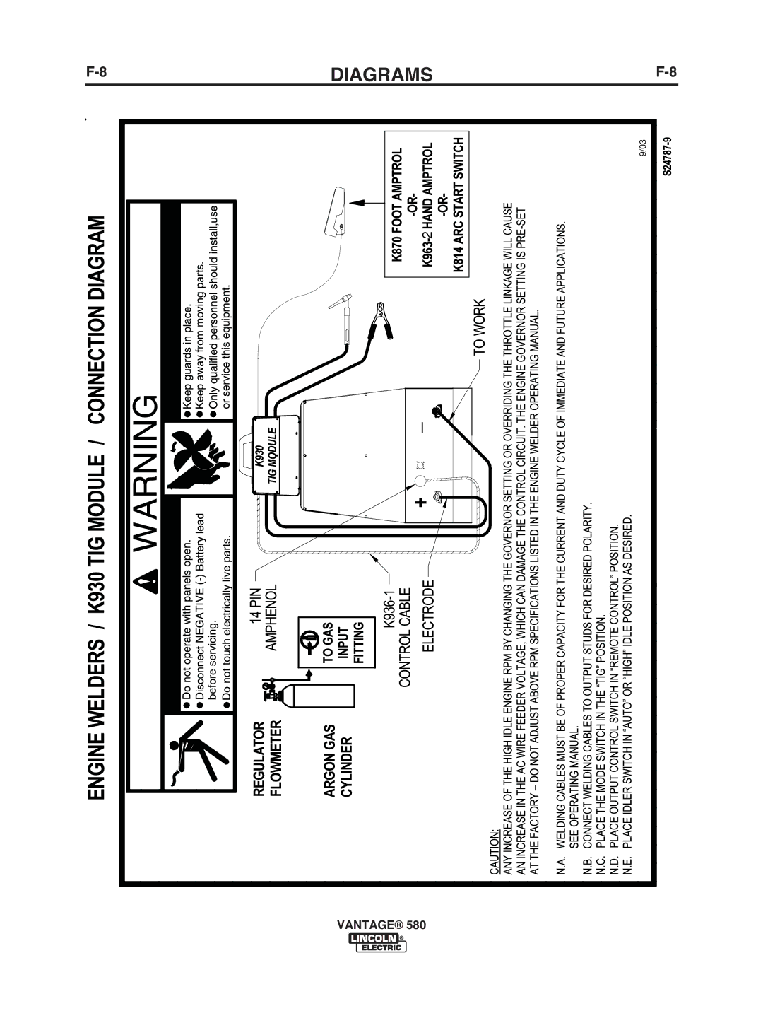 Lincoln Electric IM10064 manual Diagrams 