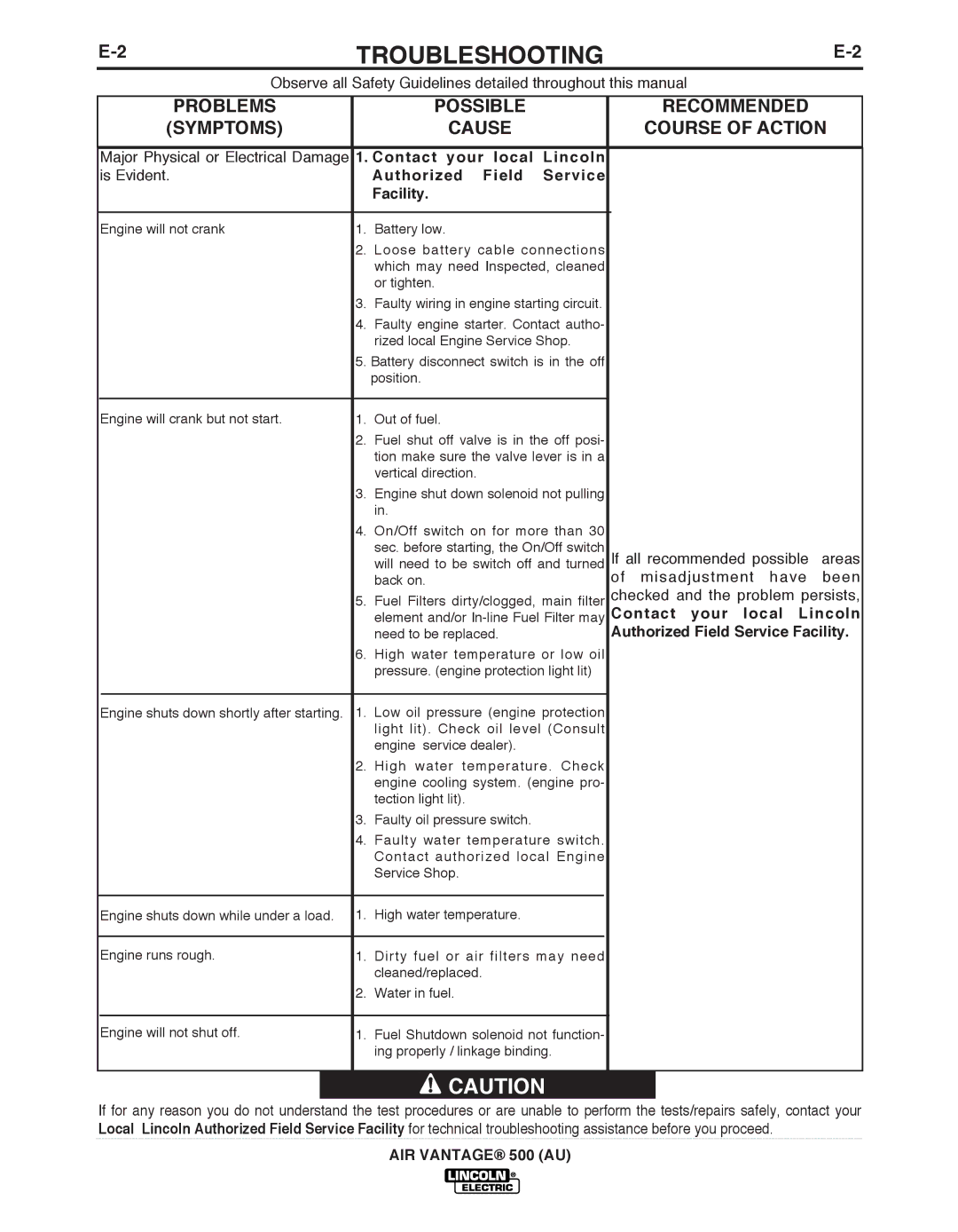 Lincoln Electric IM10066 manual PRObLEMS, Symptoms, POSSIbLE, Cause Recommended Course of Action 