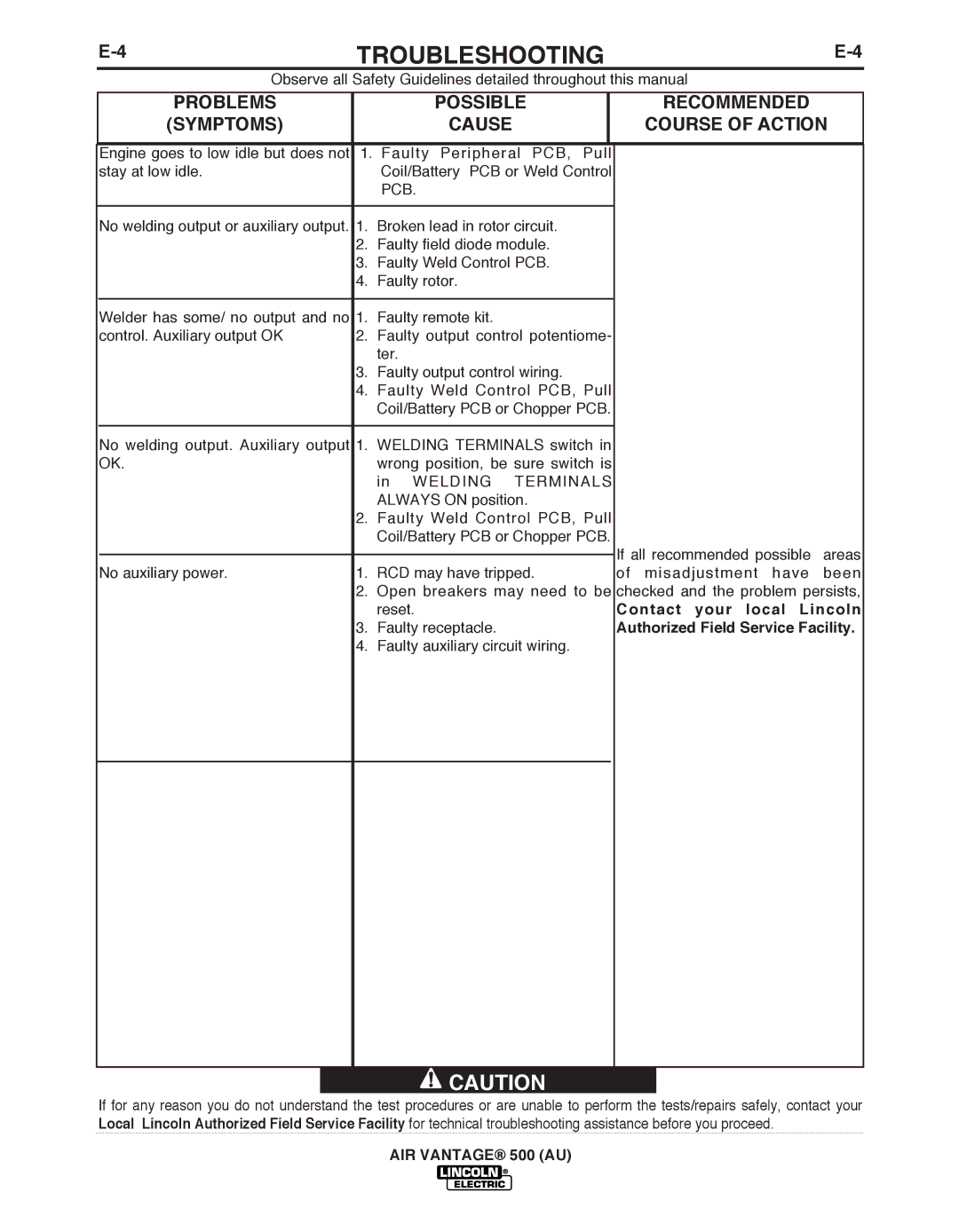 Lincoln Electric IM10066 manual Faulty receptacle 