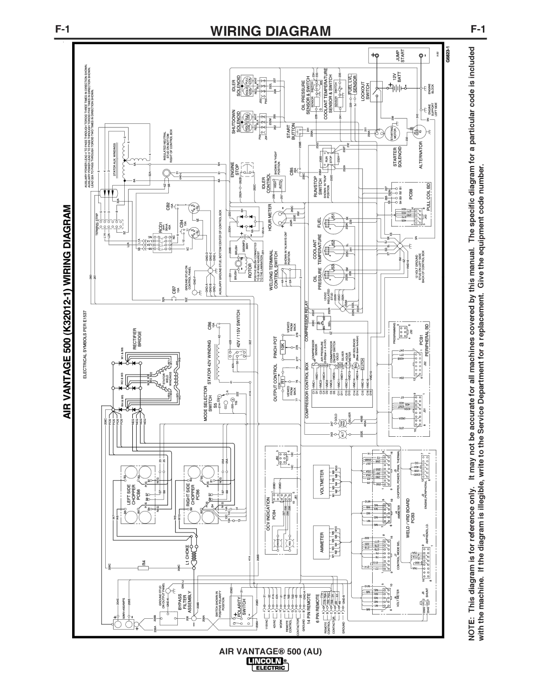 Lincoln Electric IM10066 manual Wiring Diagram 