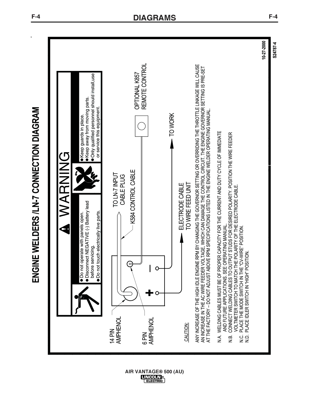 Lincoln Electric IM10066 manual Diagrams 