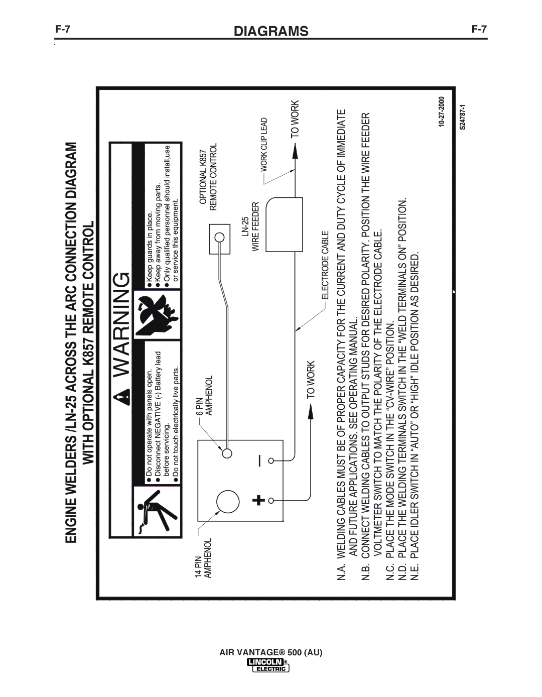 Lincoln Electric IM10066 manual Diagrams 