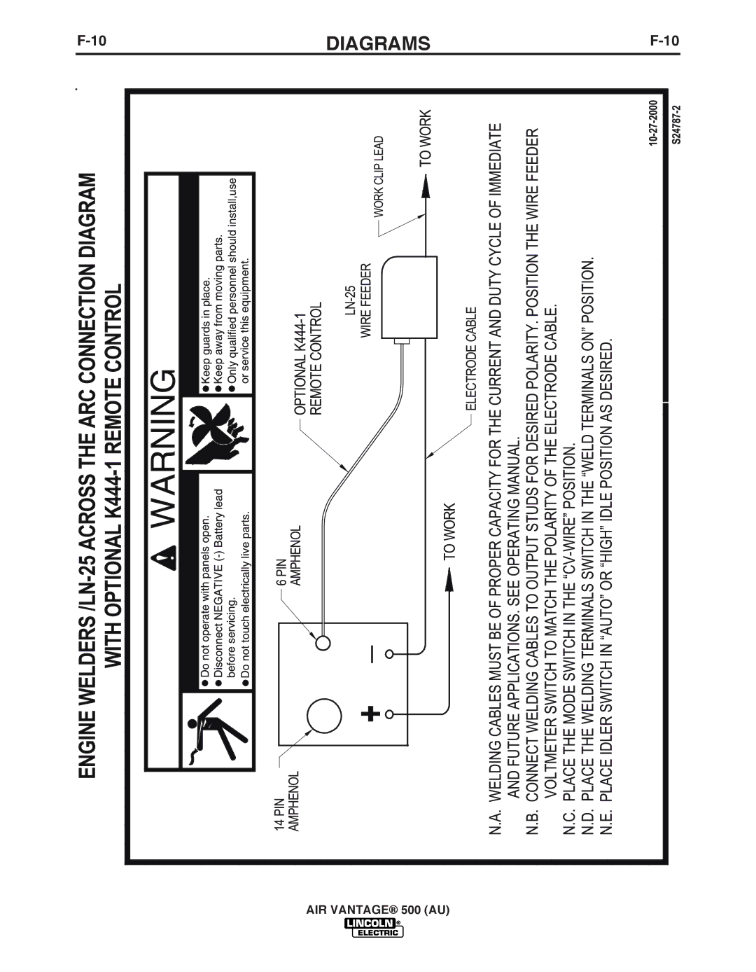 Lincoln Electric IM10066 manual Diagrams 