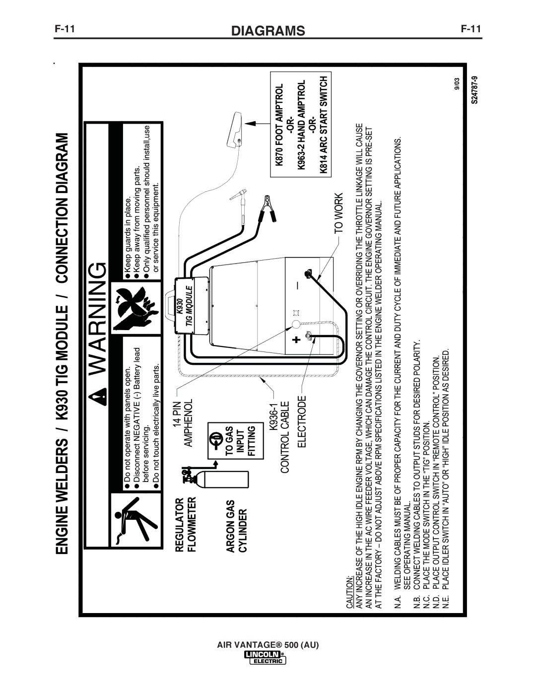 Lincoln Electric IM10066 manual Diagrams 