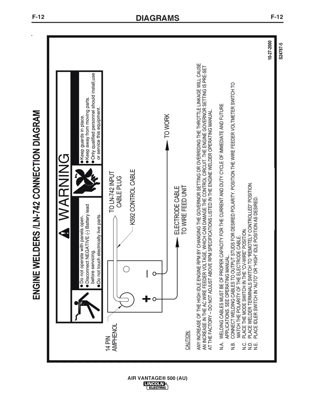 Lincoln Electric IM10066 manual Diagrams 