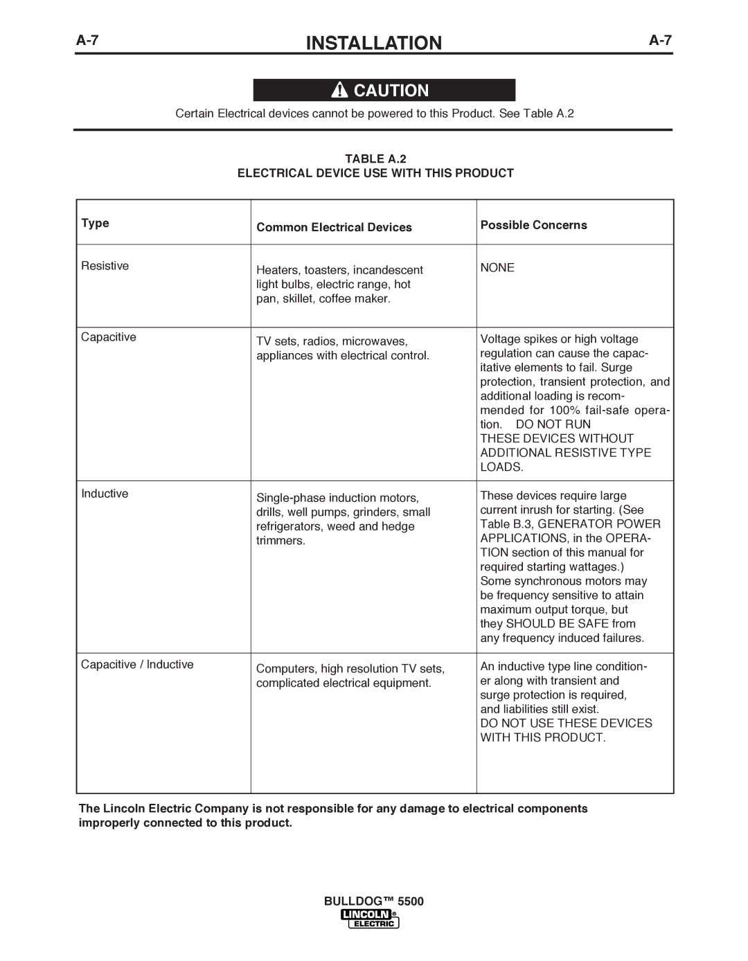 Lincoln Electric IM10074 manual TAbLE A.2, Electrical Device USE with this Product 