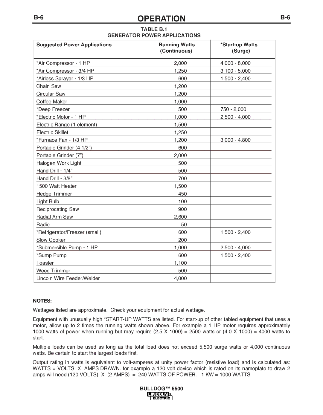 Lincoln Electric IM10074 manual TAbLE b.1, Generator Power Applications 