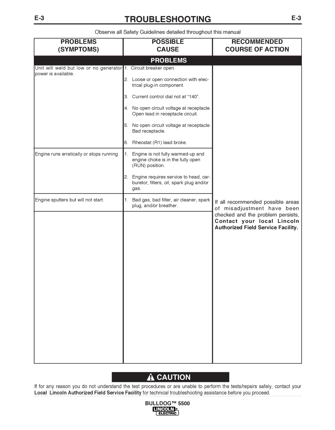 Lincoln Electric IM10074 manual TROUbLESHOOTING 