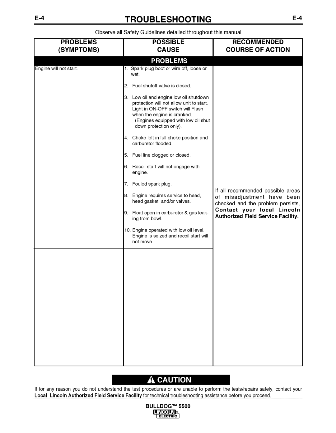 Lincoln Electric IM10074 manual Engine requires service to head, head gasket, and/or valves 