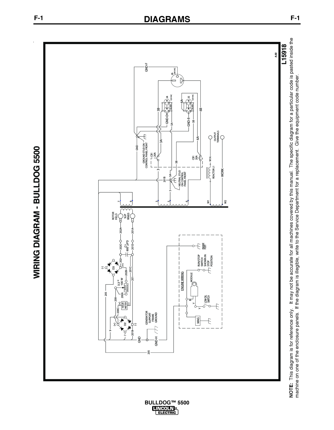 Lincoln Electric IM10074 manual Diagrams, bULLDOG 