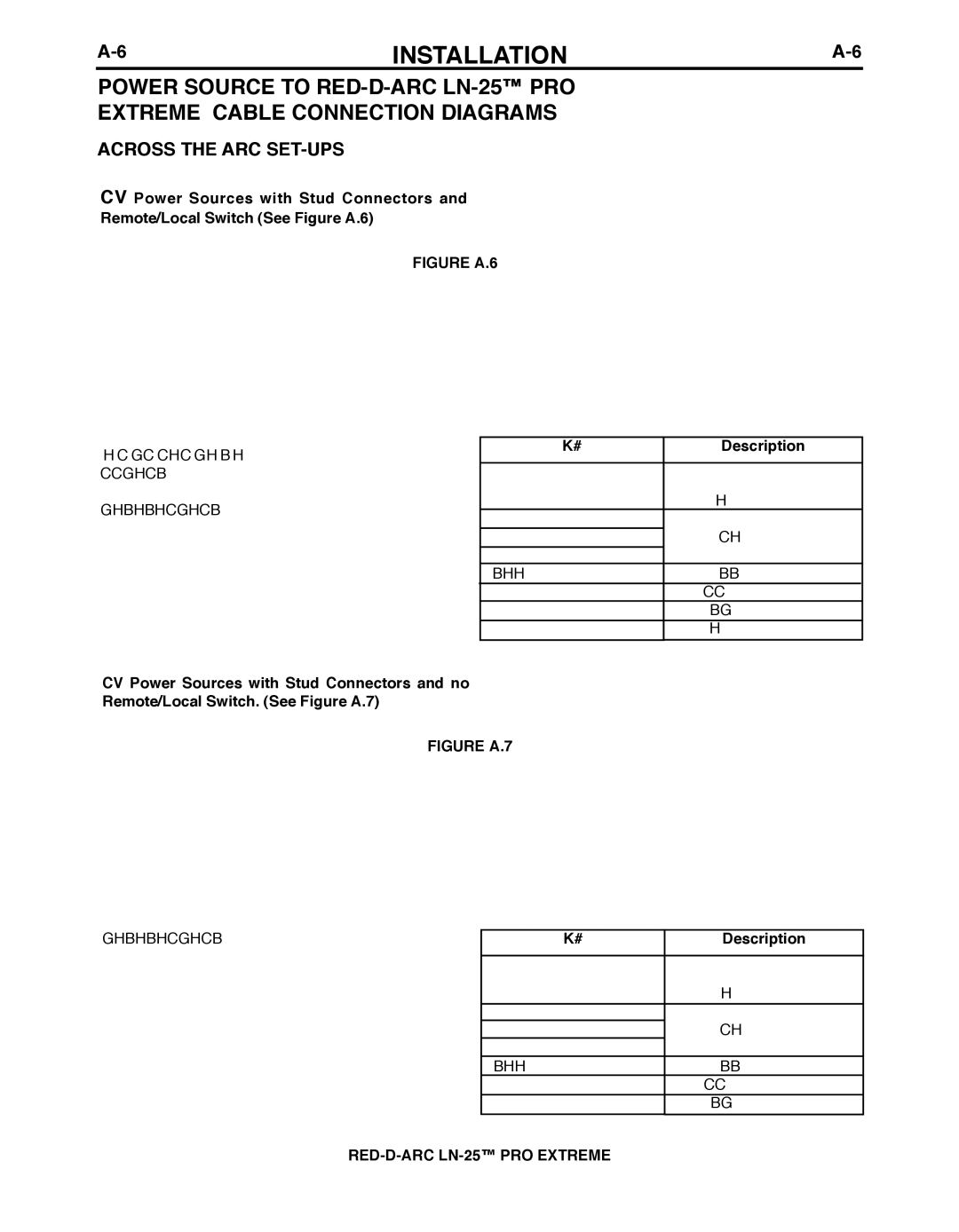 Lincoln Electric IM10078 specifications Across ThE ARC SET-uPS, FIGuRE A.6 