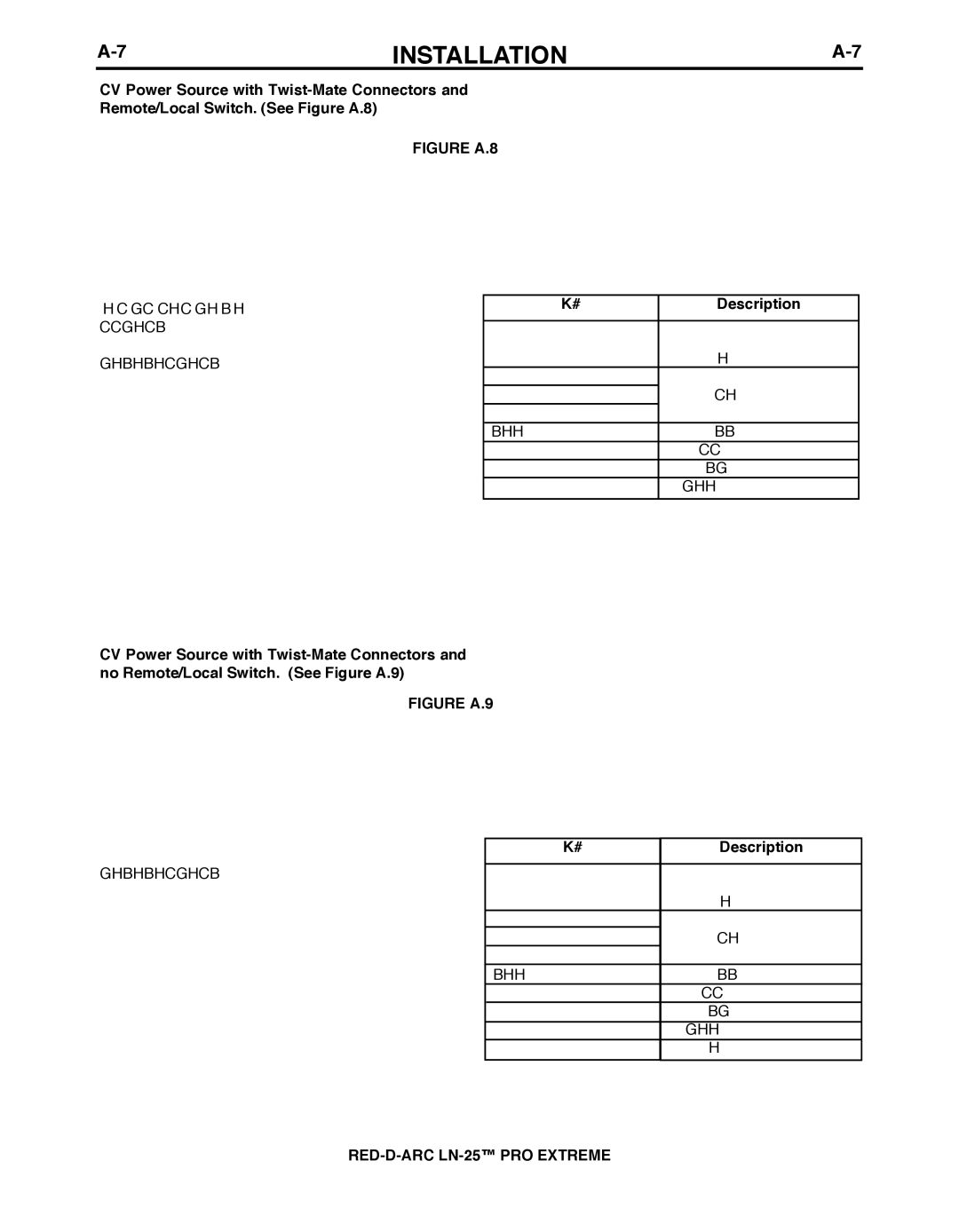 Lincoln Electric IM10078 specifications FIGuRE A.8 