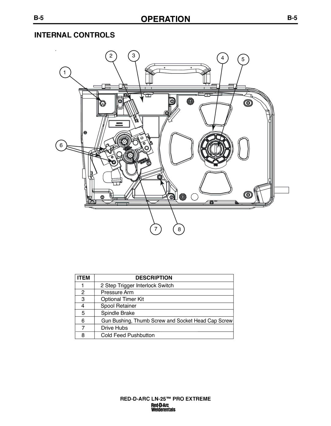 Lincoln Electric IM10078 specifications Internal Controls 