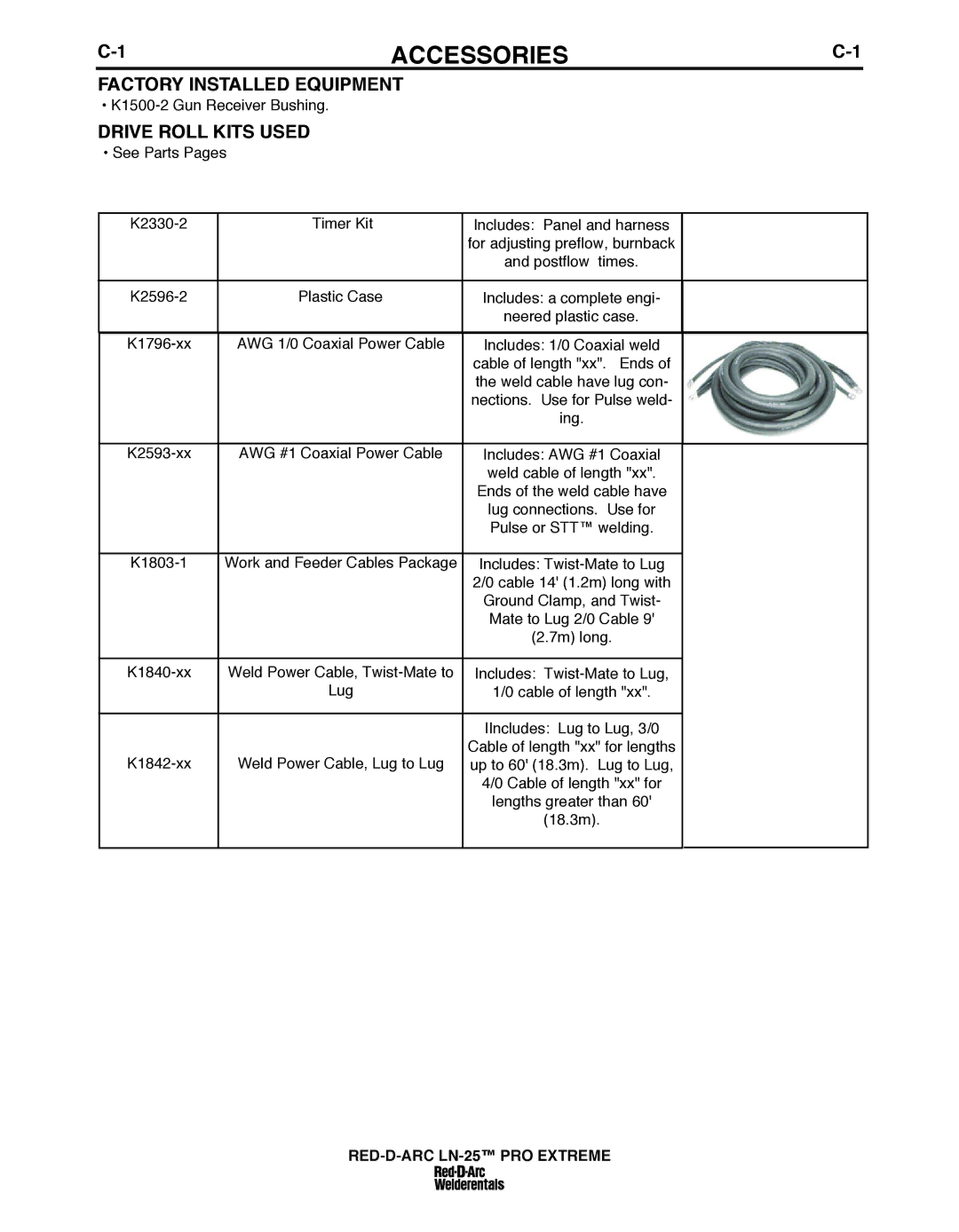 Lincoln Electric IM10078 specifications Accessories, Factory Installed EQuIPMENT, Drive Roll Kits uSED 