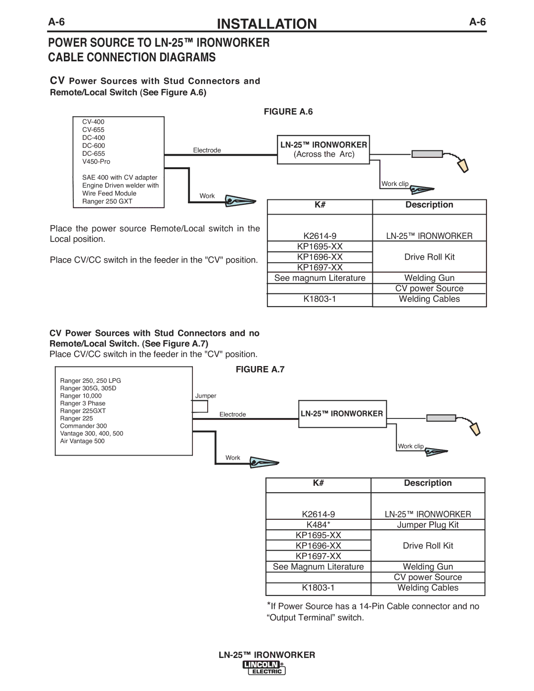 Lincoln Electric IM10084 manual Power Source to LN-25 Ironworker Cable Connection Diagrams, Description 