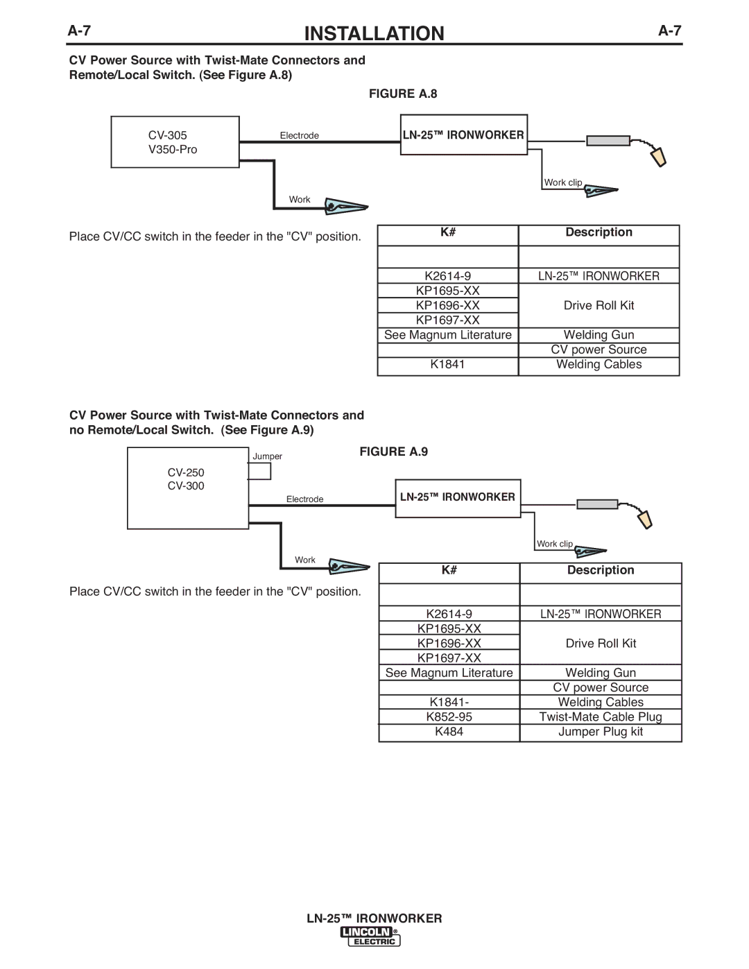 Lincoln Electric IM10084 manual CV-305, V350-Pro 