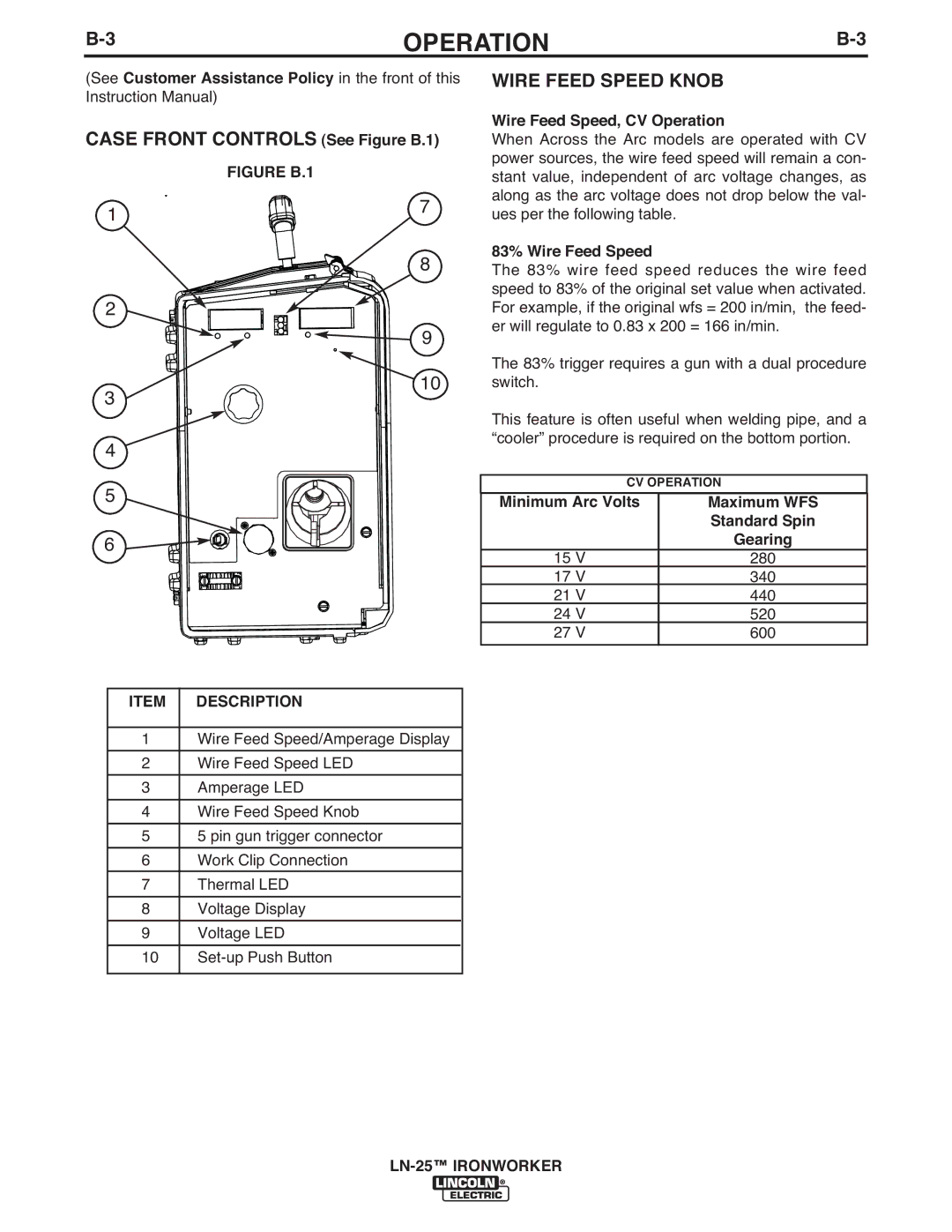 Lincoln Electric IM10084 manual Wire Feed Speed Knob, Description, Wire Feed Speed, CV Operation, 83% Wire Feed Speed 