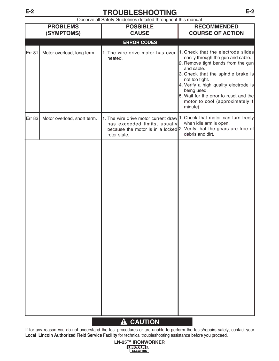 Lincoln Electric IM10084 manual Error Codes 