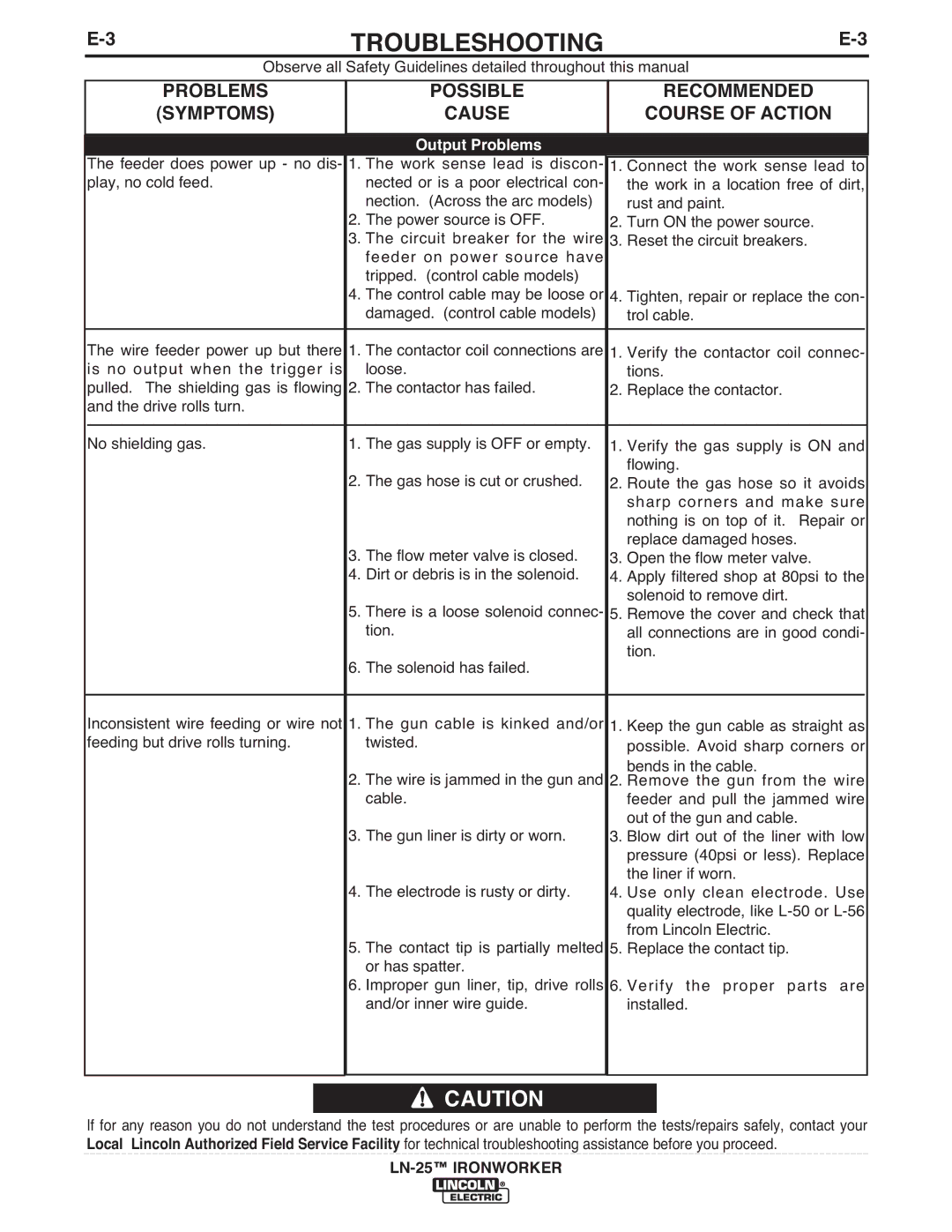 Lincoln Electric IM10084 manual Output Problems 