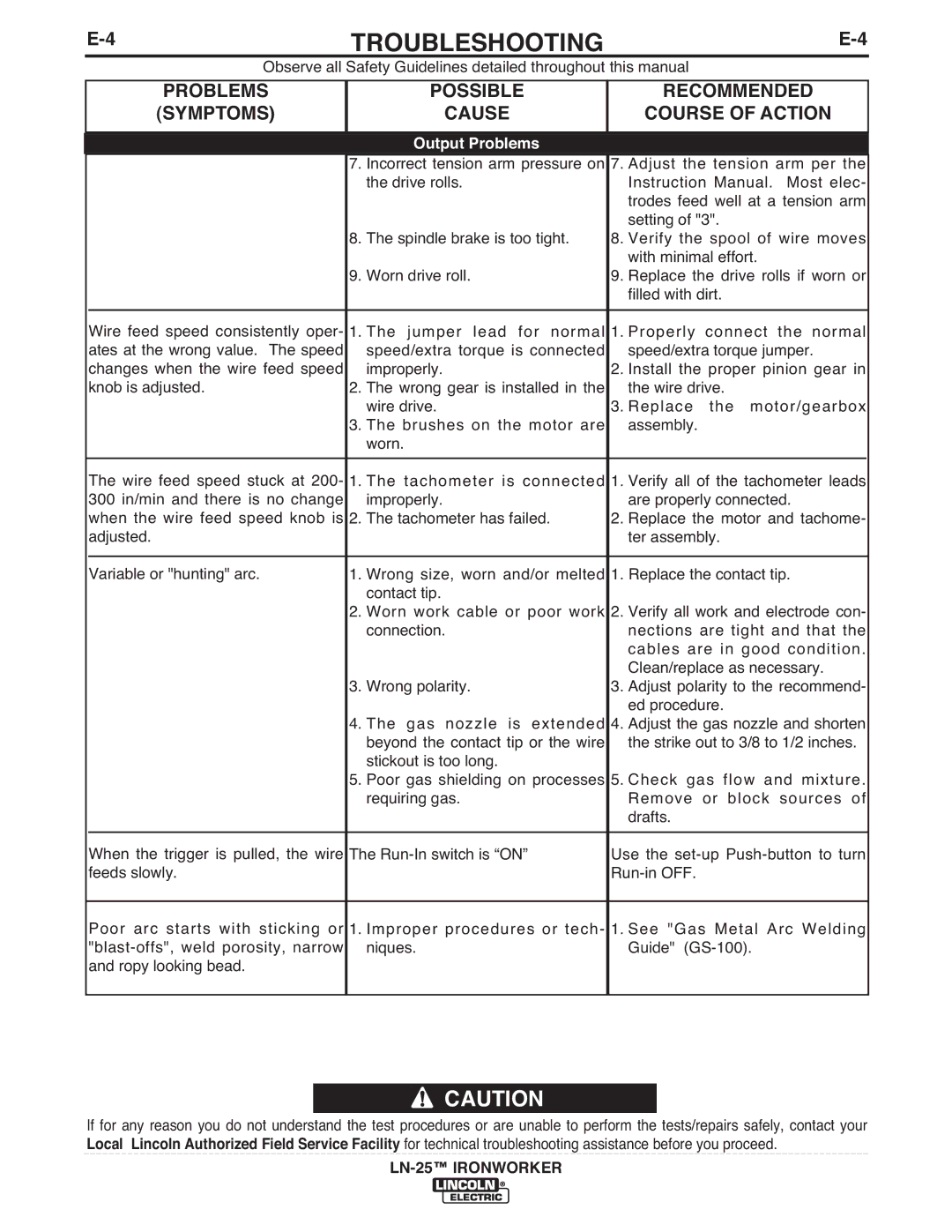 Lincoln Electric IM10084 manual Troubleshooting 