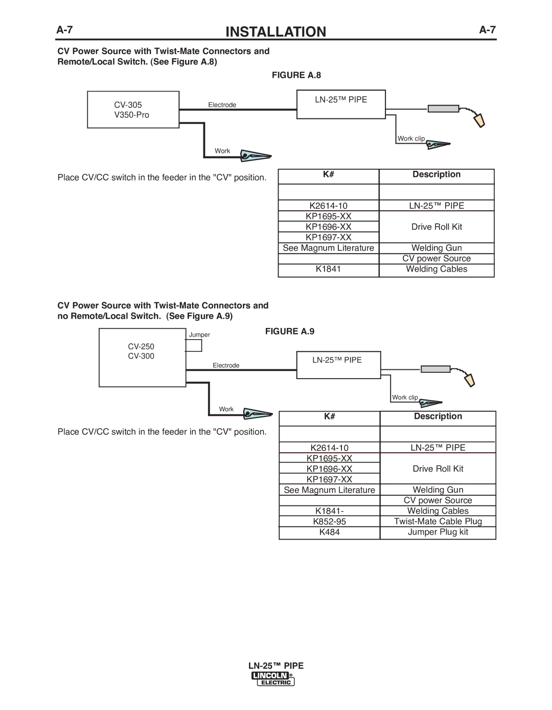 Lincoln Electric IM10092 manual CV-305, LN-25 Pipe 