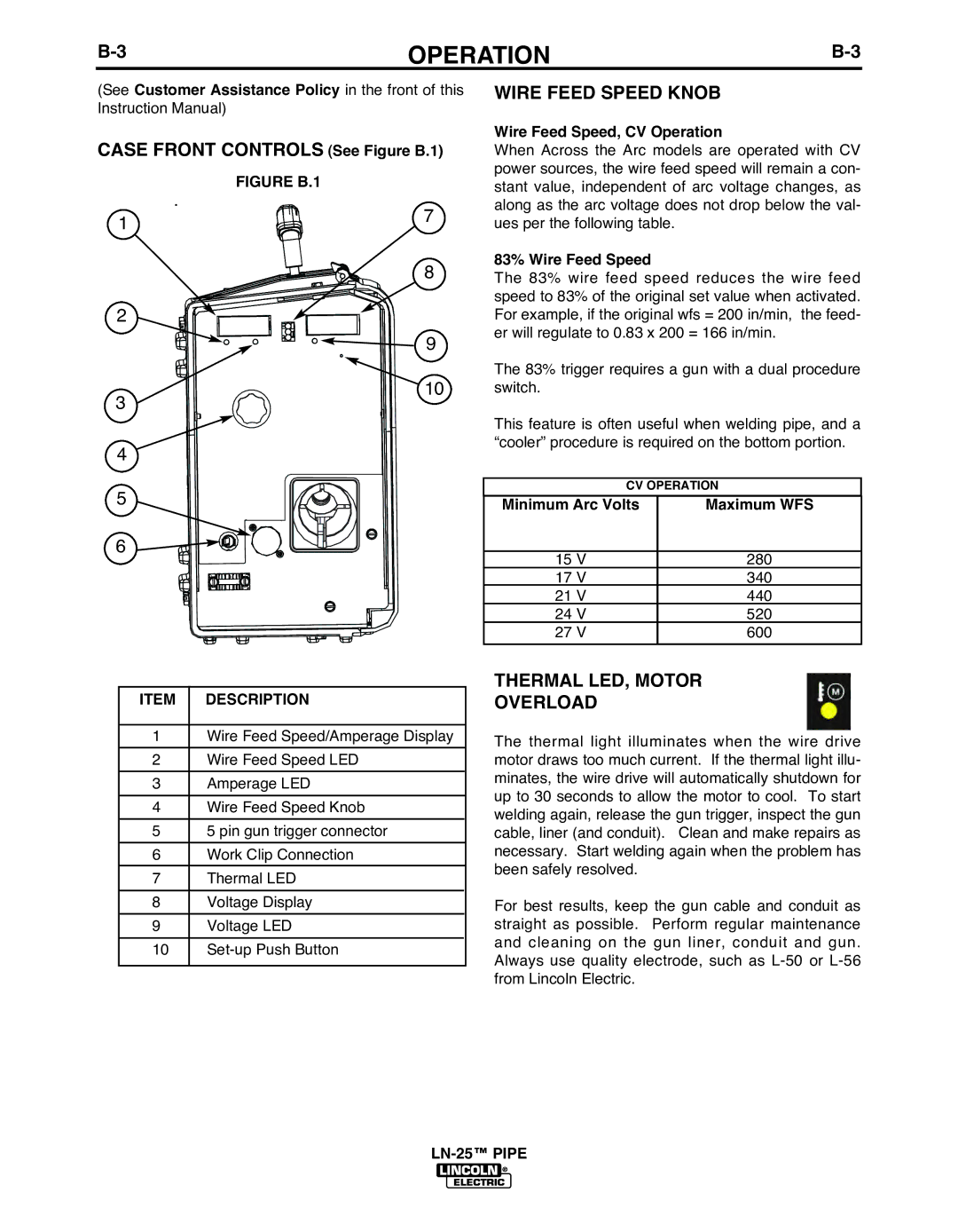 Lincoln Electric IM10092 manual Case Front Controls See Figure b.1, Wire Feed Speed KNOb, Thermal LED, Motor Overload 