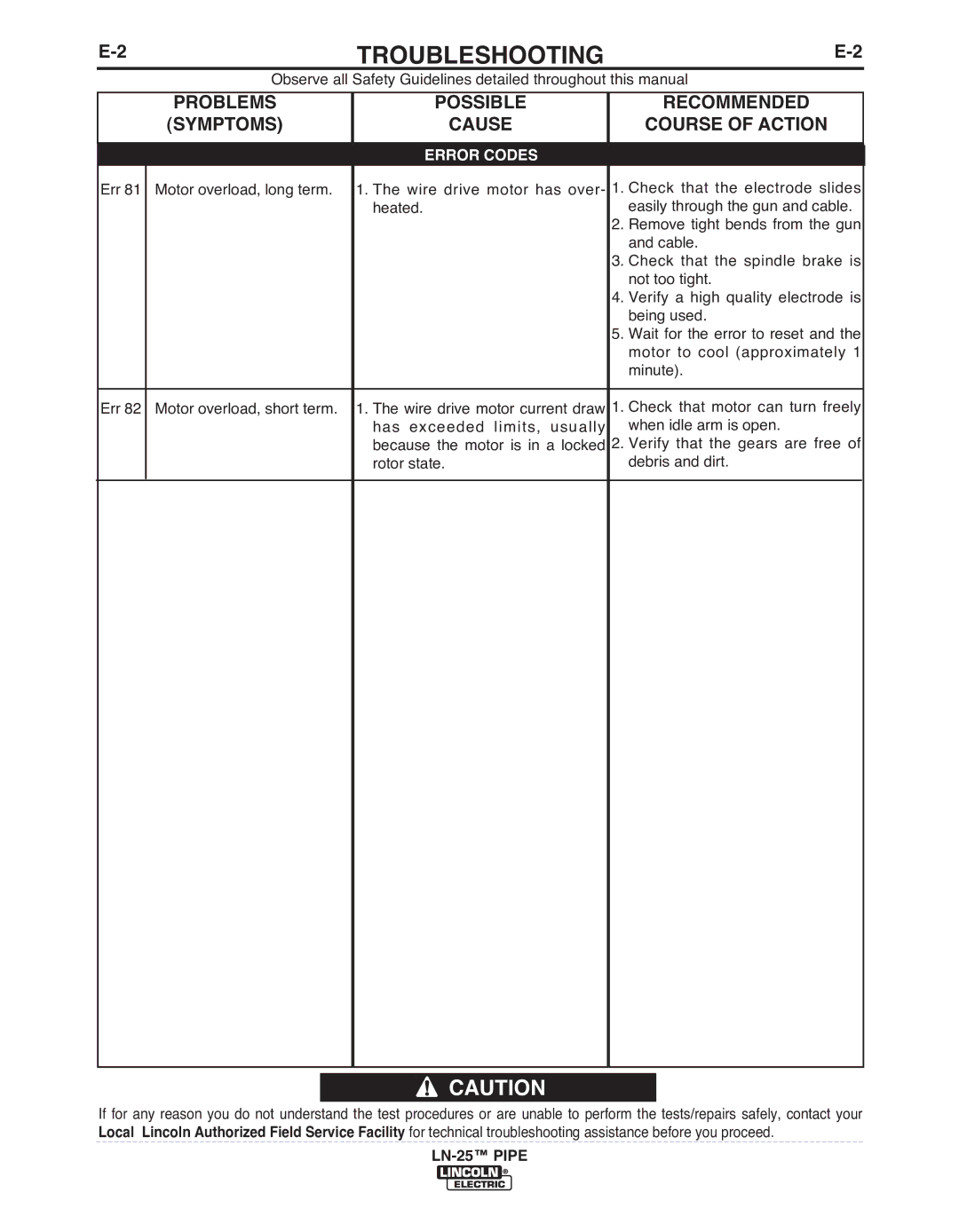 Lincoln Electric IM10092 manual PRObLEMS, Symptoms, POSSIbLE, Cause Recommended Course of Action 