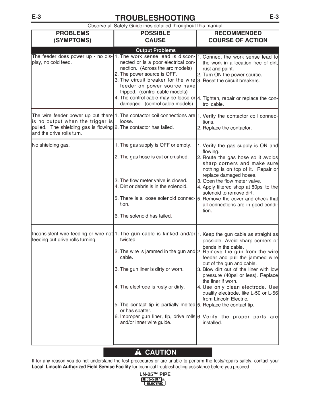 Lincoln Electric IM10092 manual Output Problems 