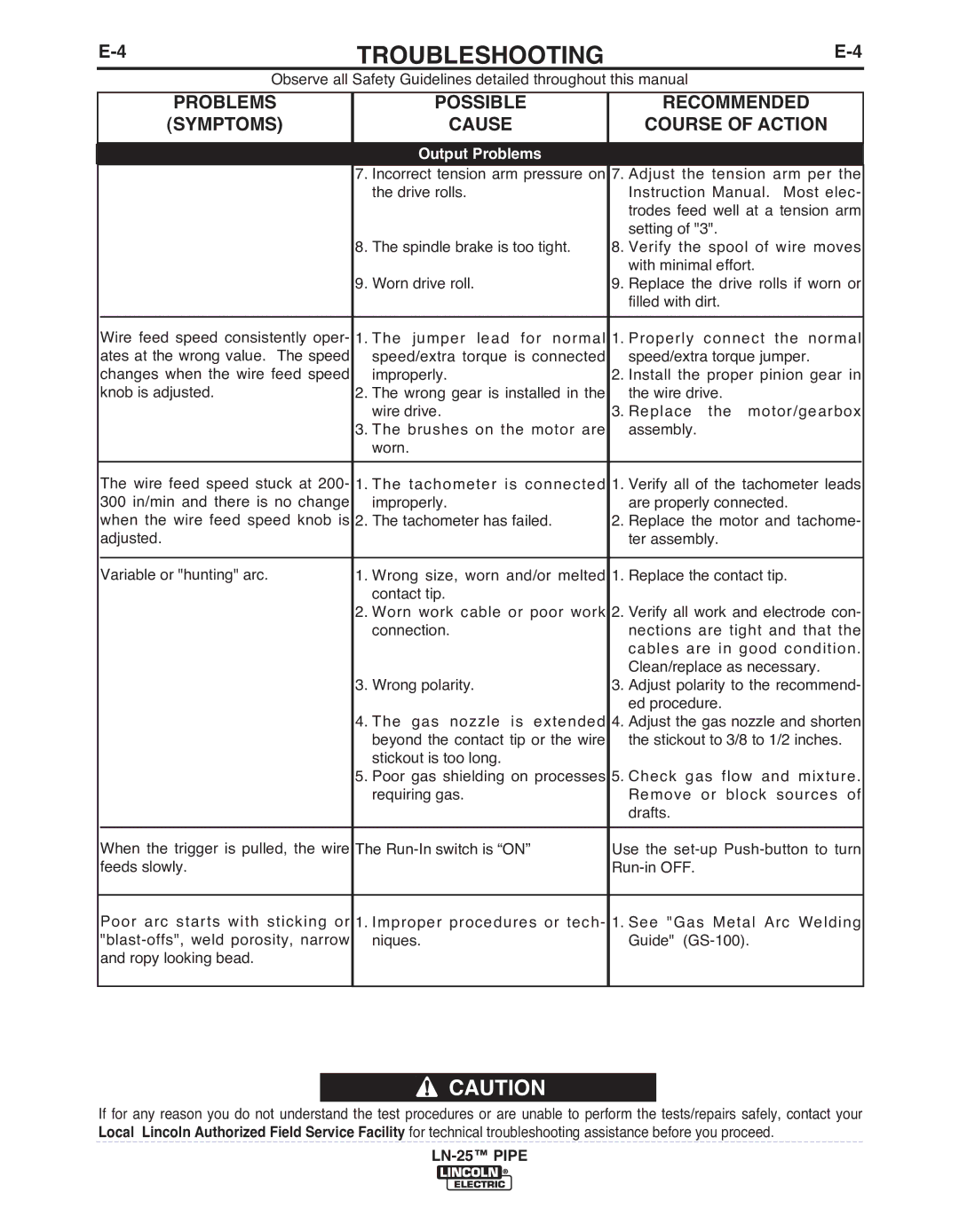 Lincoln Electric IM10092 manual TROUbLESHOOTING 