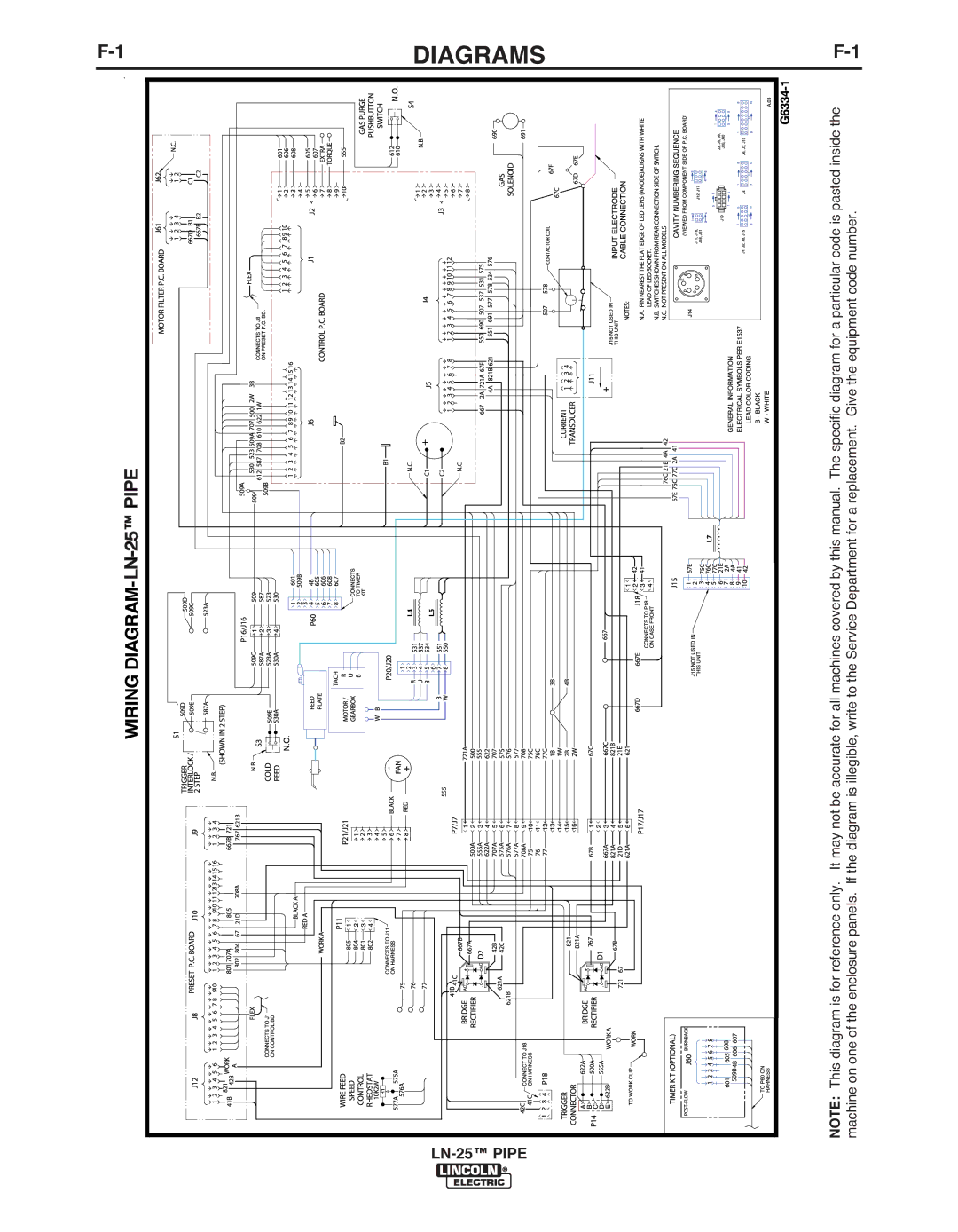 Lincoln Electric IM10092 manual Diagrams, LN-25 Pipe 