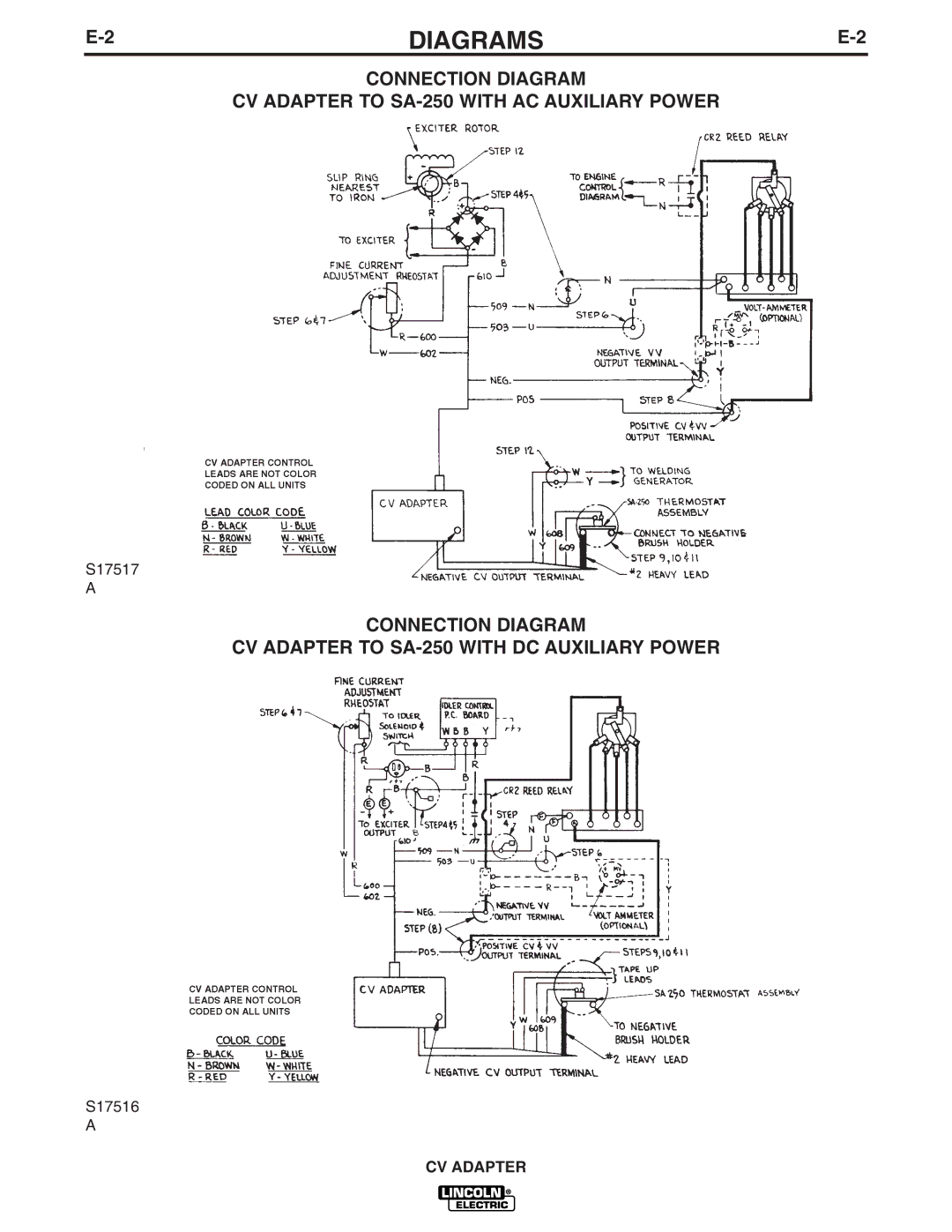 Lincoln Electric IM309-D manual S17517 