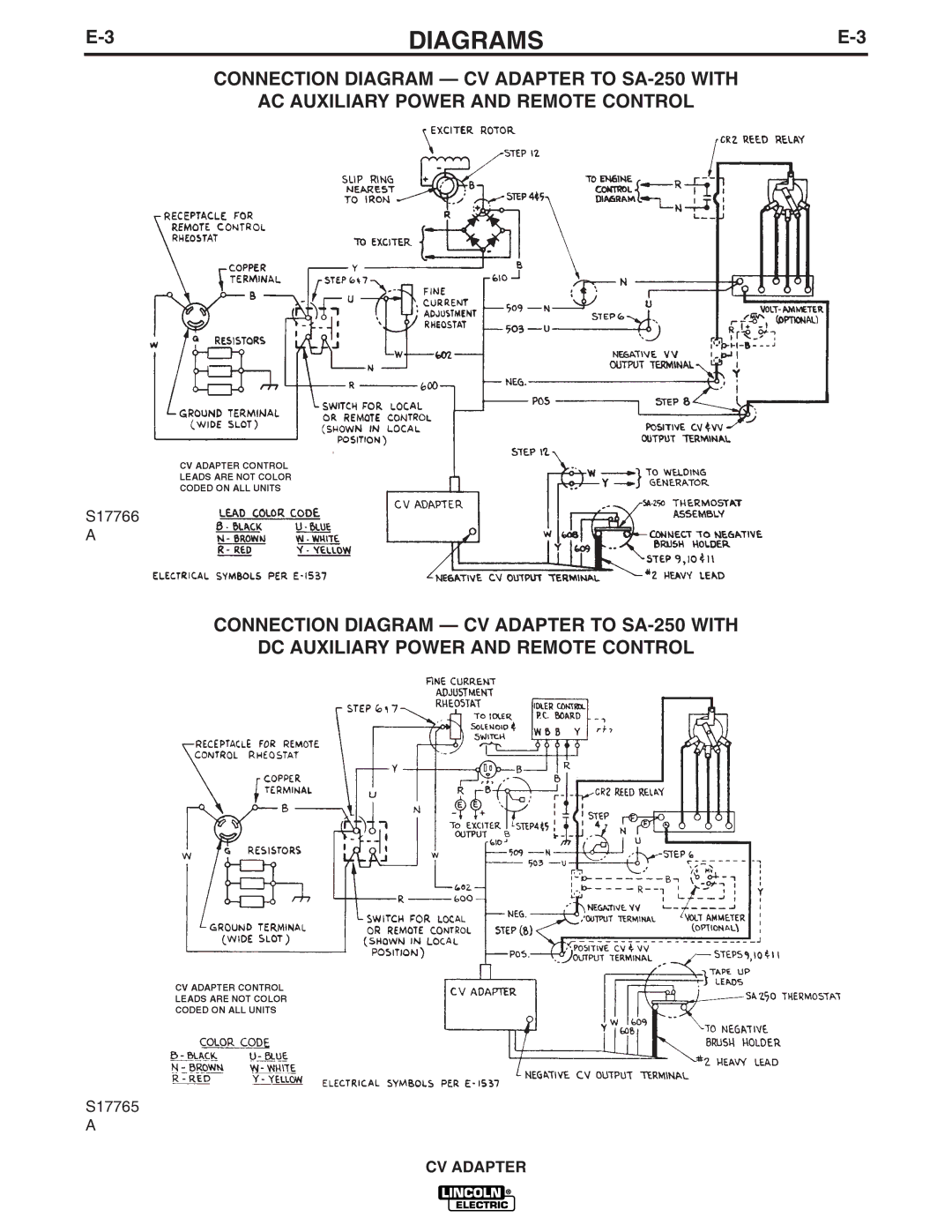 Lincoln Electric IM309-D manual S17766 