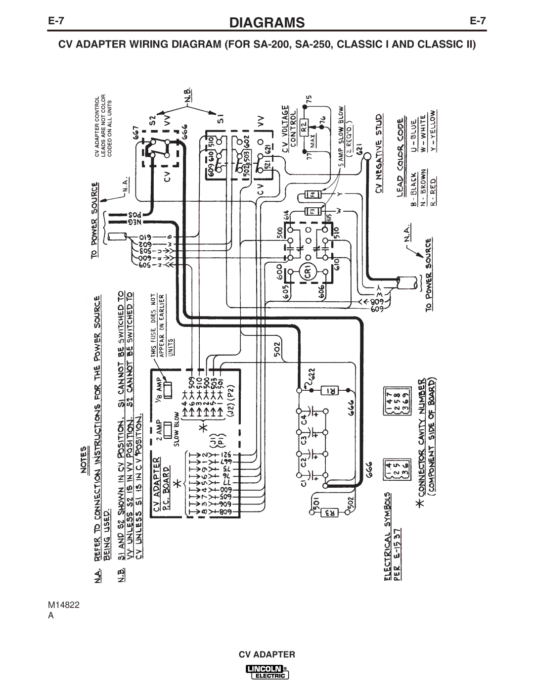 Lincoln Electric IM309-D manual M14822 