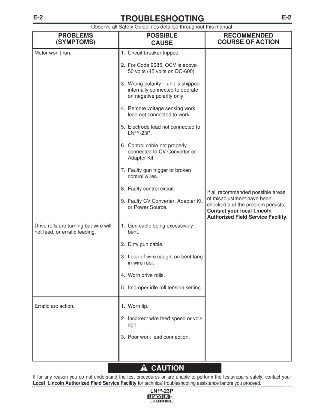 Lincoln Electric IM311-E manual Contact your local Lincoln Authorized Field Service Facility 