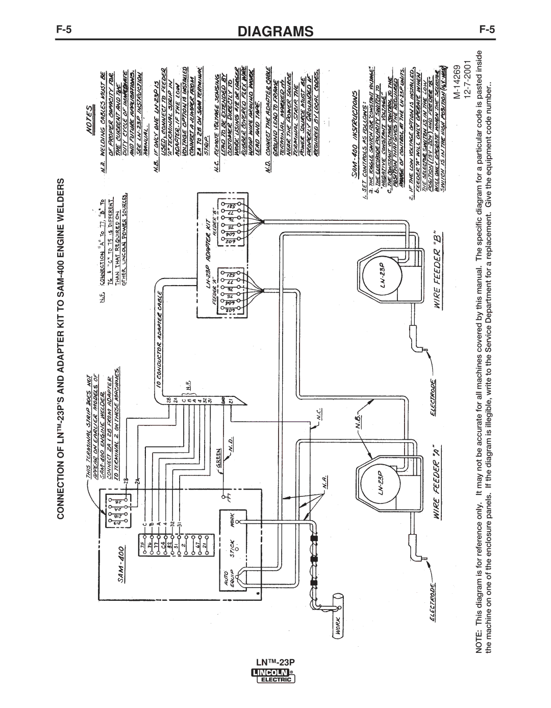 Lincoln Electric IM311-E manual 14269 