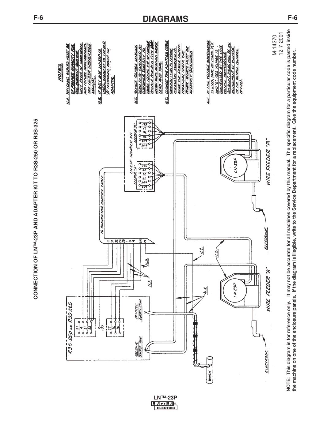 Lincoln Electric IM311-E manual Connection of LN-23P and Adapter KIT to R3S-250 or R3S-325 