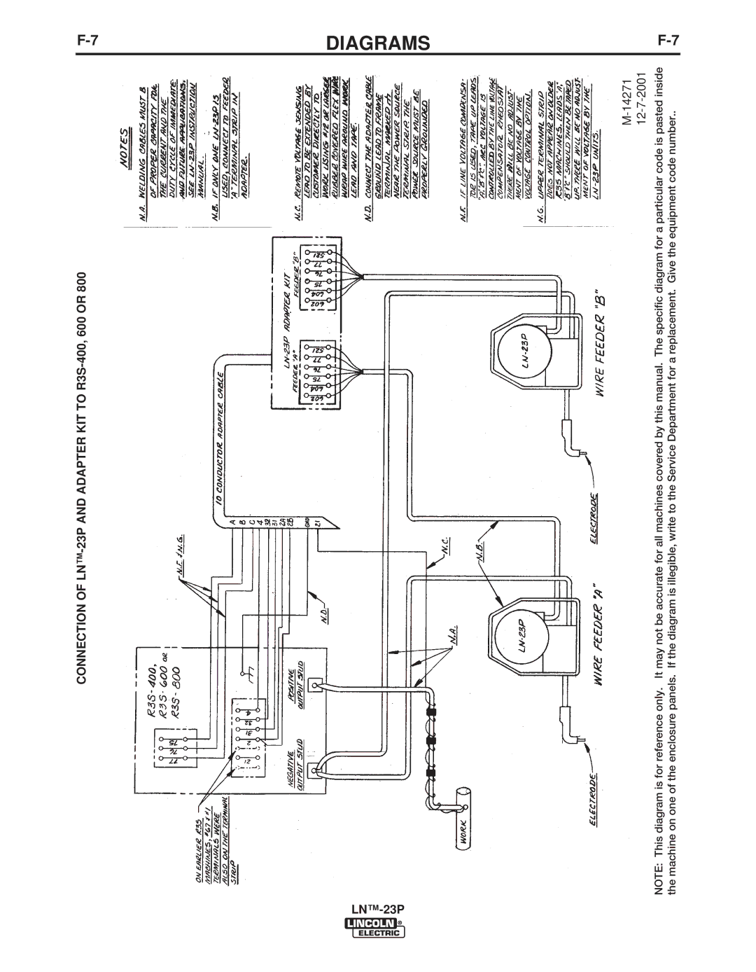 Lincoln Electric IM311-E manual Connection of LN-23P and Adapter KIT to R3S-400, 600 or 