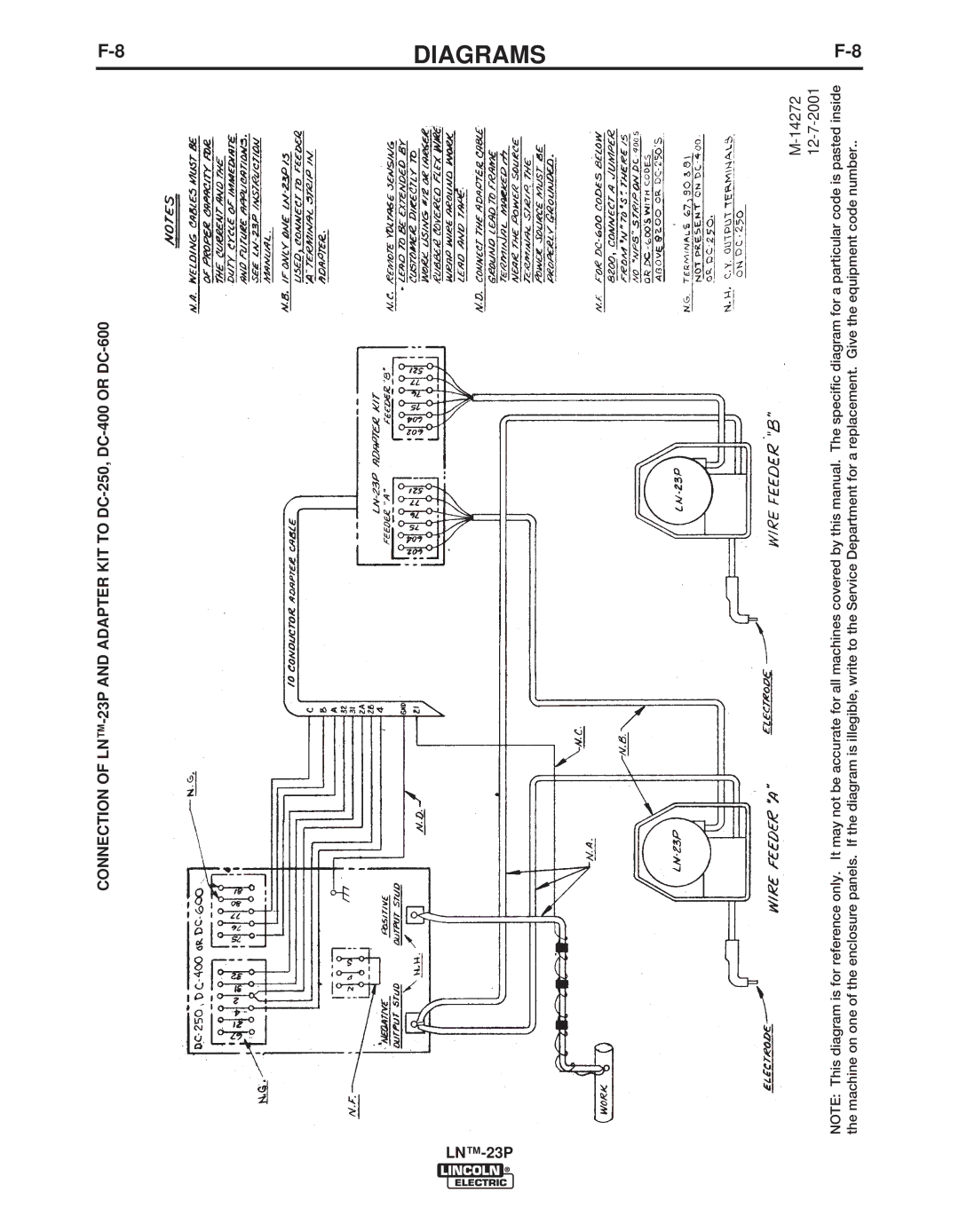 Lincoln Electric IM311-E manual 14272 